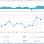 بررسی رتبه کلمه کلیدی در گوگل با 5 ابزار رایگان 10 رتبه کلمه کلیدی