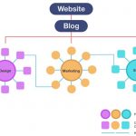 محتوای ستونی - پیلار کانتنت