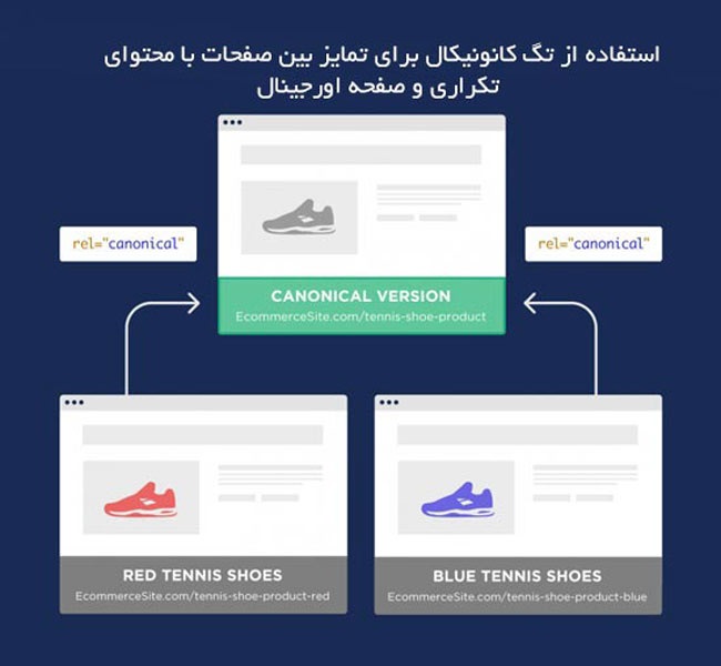 تگ کنونیکال چیست؟حل مشکل محتوای تکراری با Canonical 1 تگ canonicaal