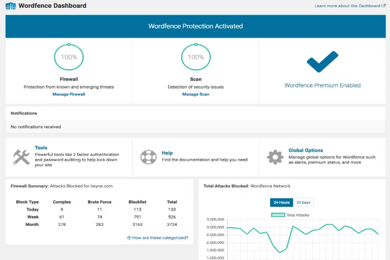 افزونه Wordfence Security  