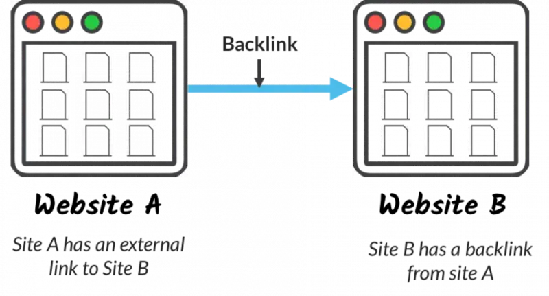 بک لینک چیست؟