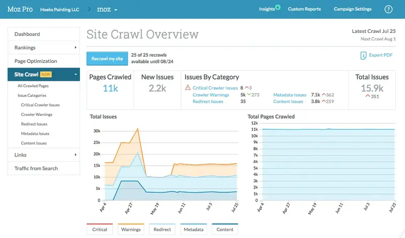 Site Crawl