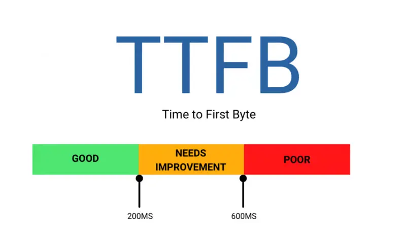 روش های بهبود TTFB