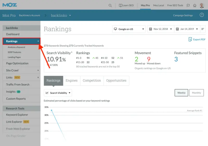 Rank Tracking