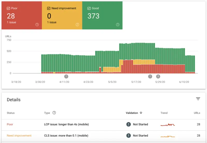  Core Web Vitals