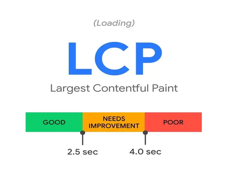  Lcp چیست ؟