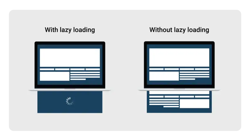 Lazy Loading