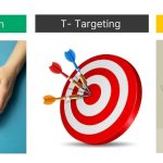 مدل بازاریابی stp