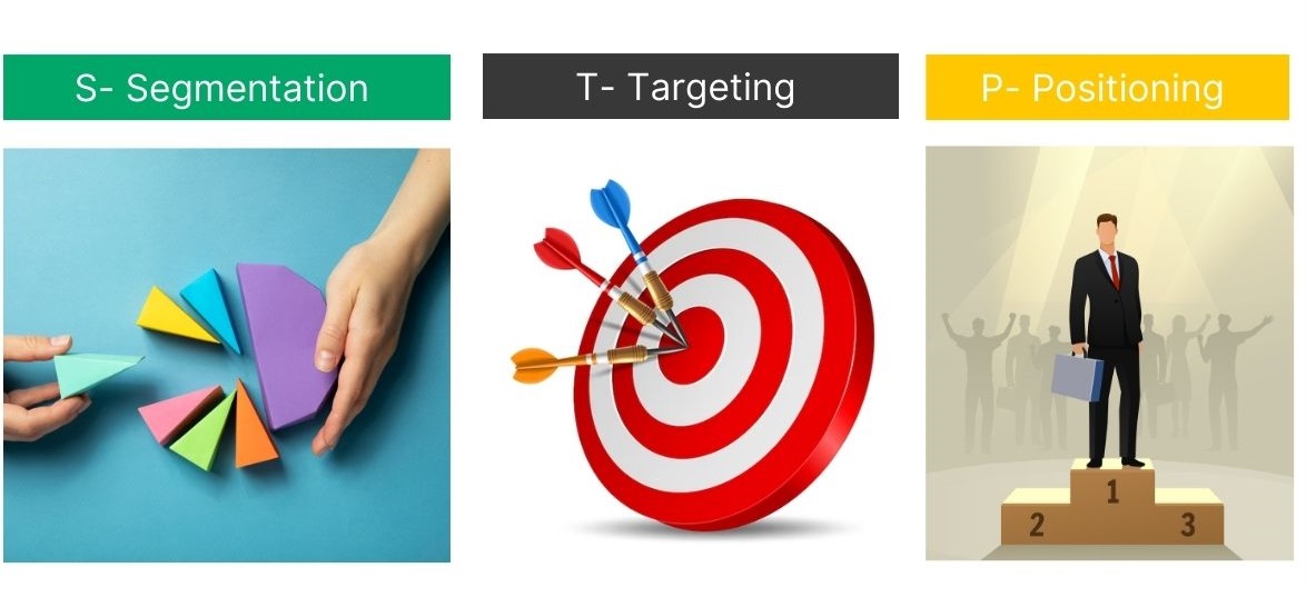 مدل بازاریابی stp