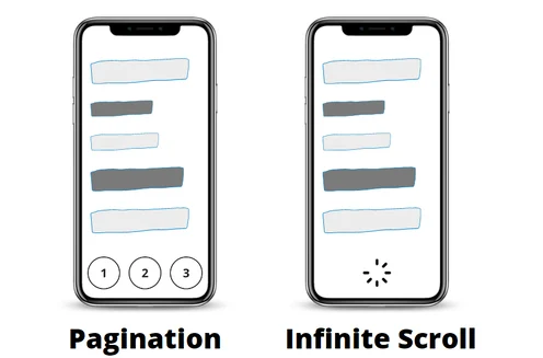چرا گوگل با اسکرول بینهایت Infinite Scroll مشکل داره؟ 1 Pagination vs. Infinite Scroll Graphic