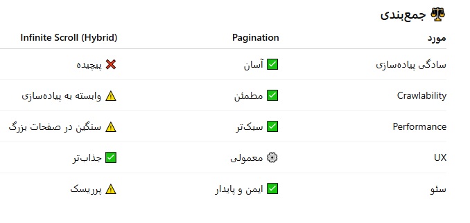 چرا گوگل با اسکرول بینهایت Infinite Scroll مشکل داره؟ 2 Untitled